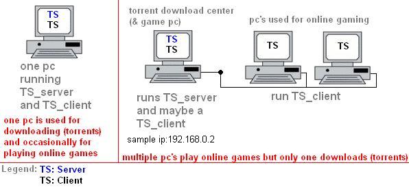 <TS SCHEMA.JPG>